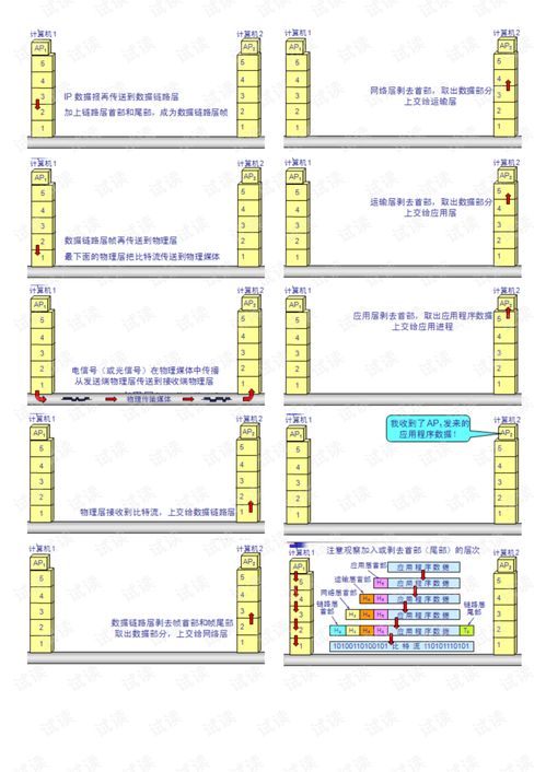 2009年计算机考研计算机网络核心考点总结与25分满分攻略