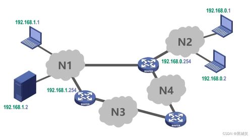 计算机网络体系结构 构建数字世界的基石