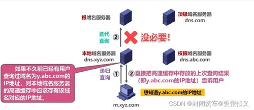 计算机网络期末复习笔记第六弹 应用层核心技术详解