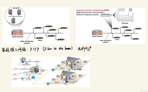 第一章 计算机网络与因特网——现代社会的数字基石