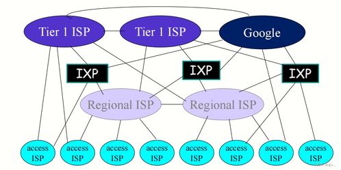 计算机网络技术 连接世界的无形桥梁