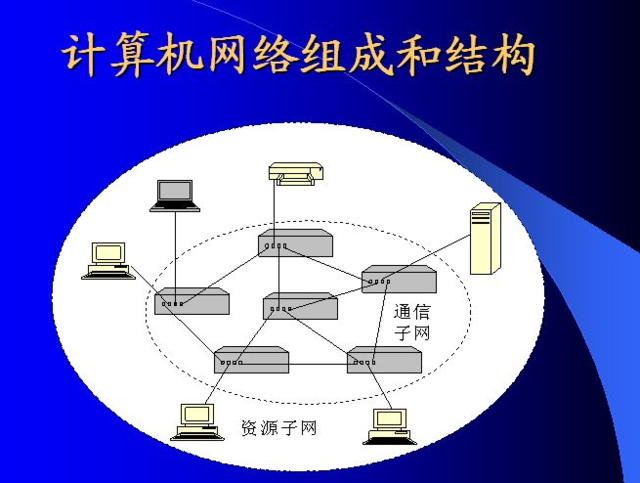 计算机网络系统软件的维护策略与技术实践